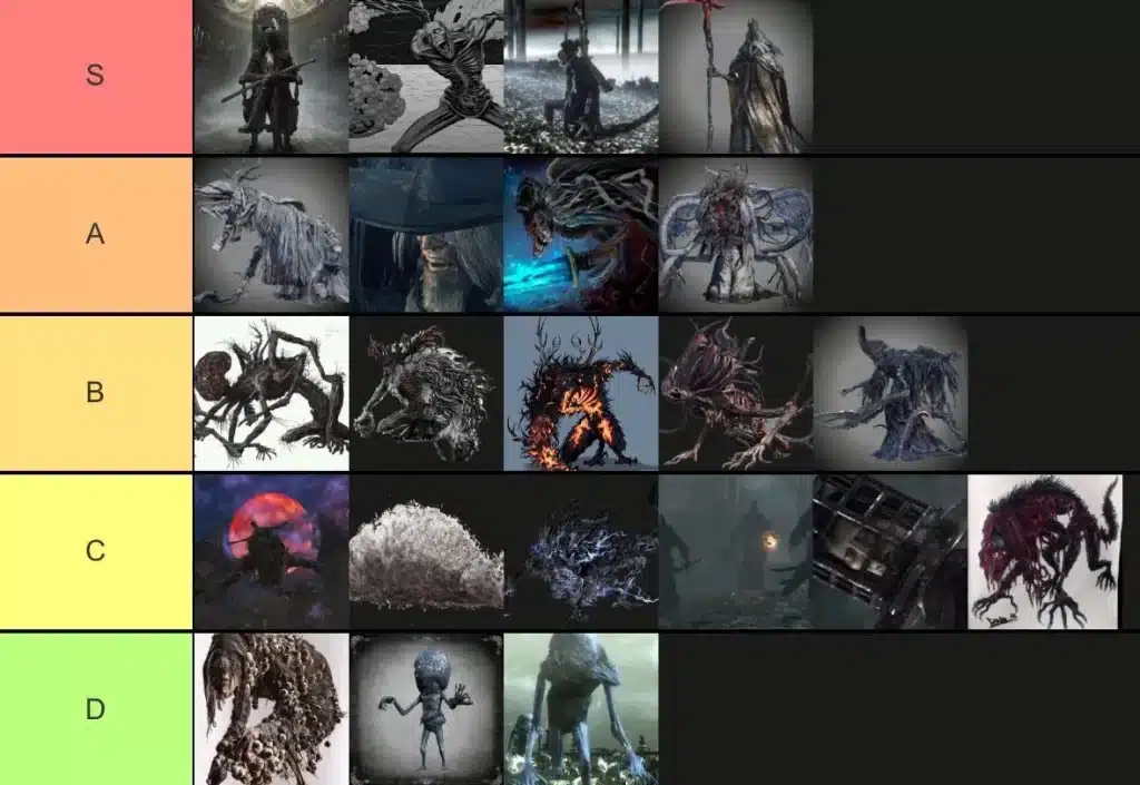 Bloodborne Guide – Bosses