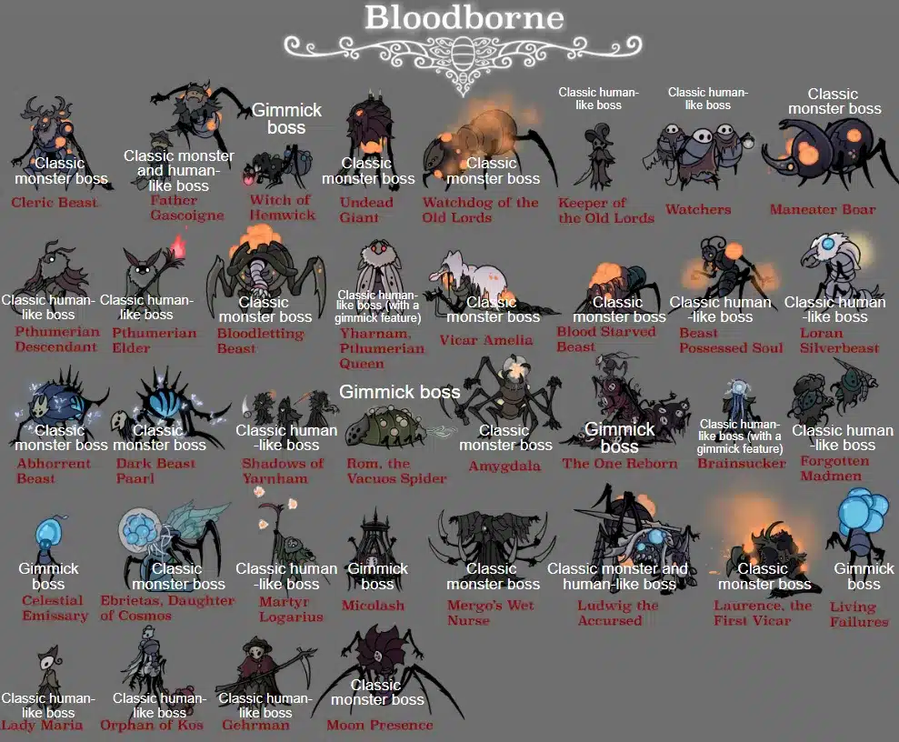 Bloodborne Guide – Bosses