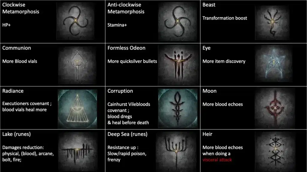 Runes Workshop Tool - Bloodborne